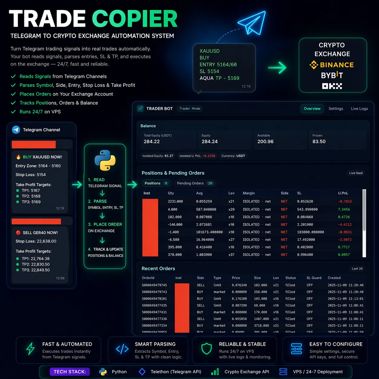 Trade Copier — автоматизация от Telegram до крипто-биржи