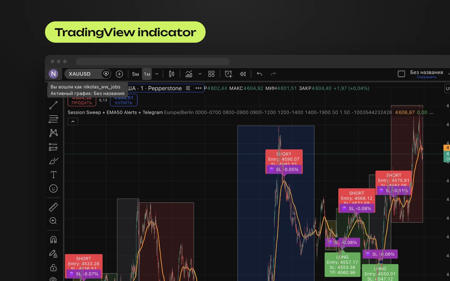 Custom TradingView Indicator for Gold with Alerts and SL/TP Logic