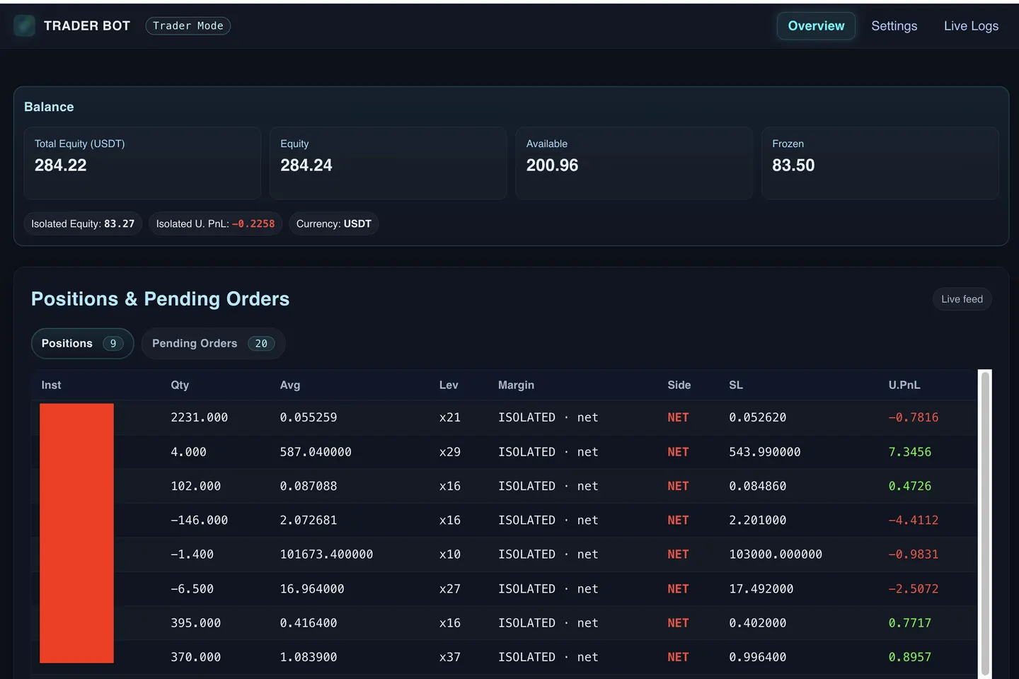 Trade Copier — автоматизация от Telegram до крипто-биржи