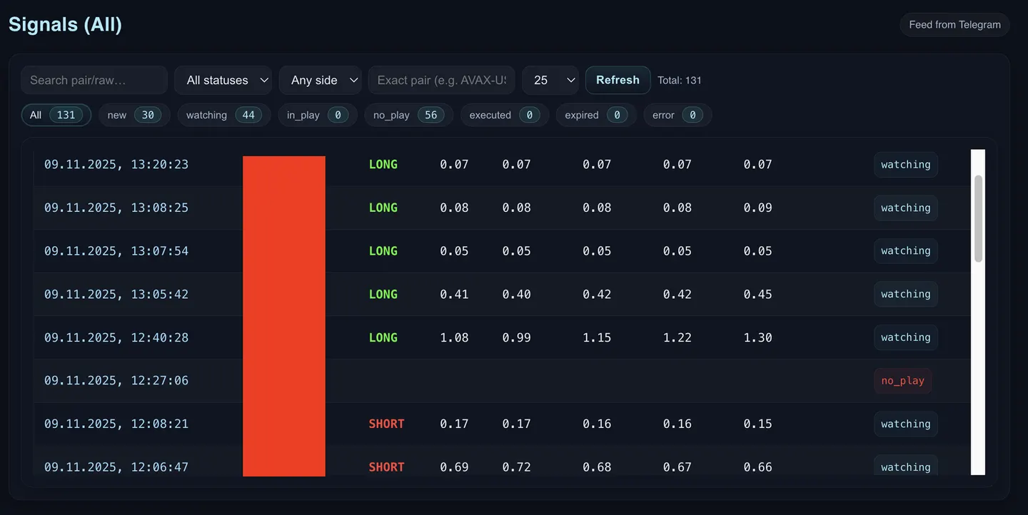 Trade Copier — автоматизация от Telegram до крипто-биржи